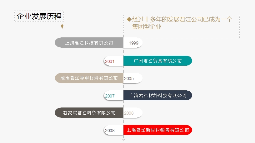 公司进程.jpg